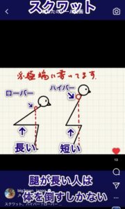 腿が長いほど、バーをミッドフットに乗せるために前傾が必要になりやすい図